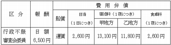 平成28年2月議案第5号