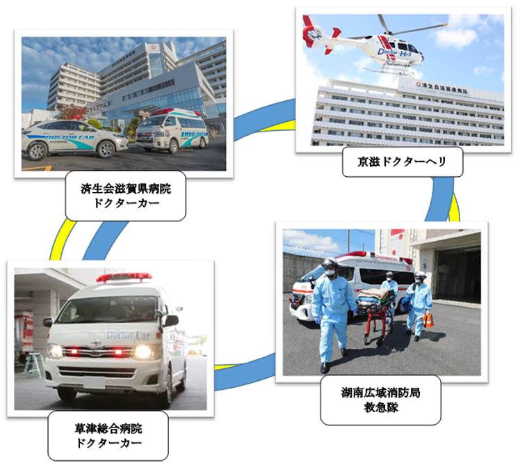 ドクターカーとドクターヘリと救急隊連携