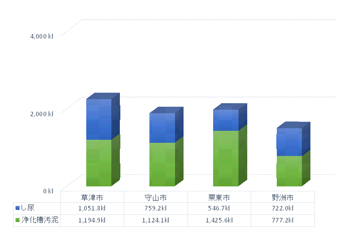 令和7年処理量グラフ