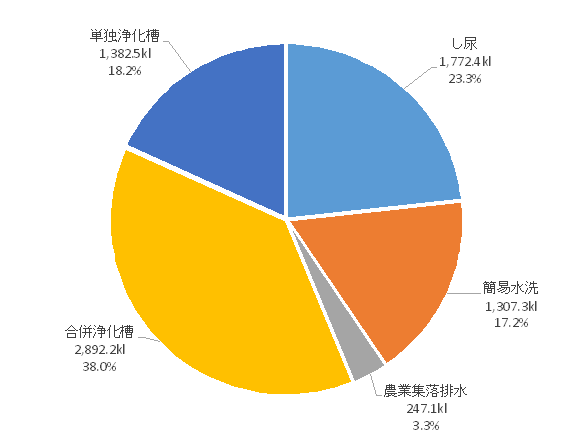 令和7年収集別円グラフ