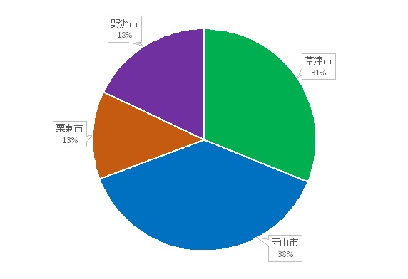 令和7年人口円グラフ