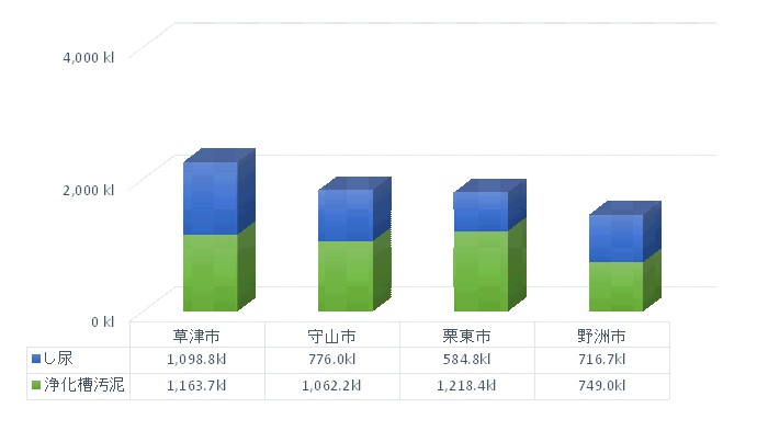 令和7年処理量グラフ
