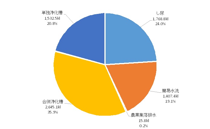 令和7年収集別円グラフ