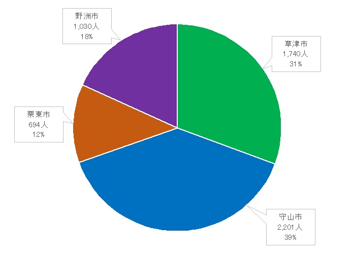 令和8年人口円グラフ