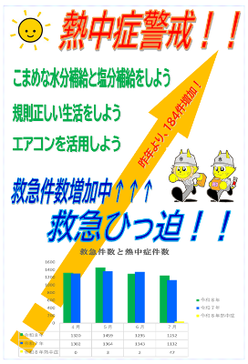 熱中症警戒・救急ひっ迫