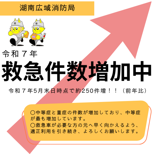 増加３