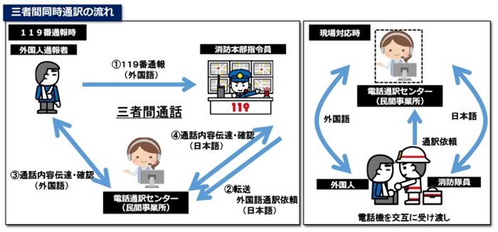三者間同時通訳流れ